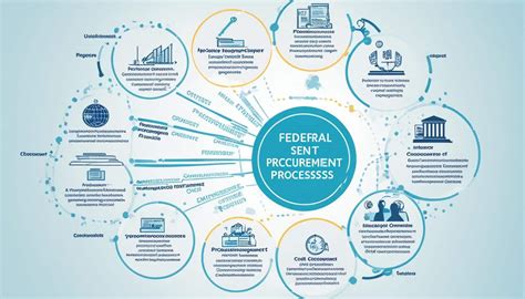 best value procurement federal government.